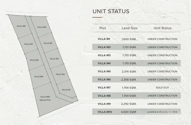 Планировка «7 спален, дом 1 081 м², участок 1 700 м²», M Mountain Grand Villa